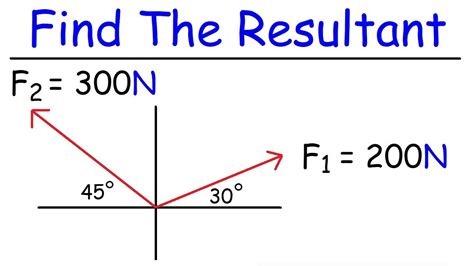 magnitude of resultant force calculator.